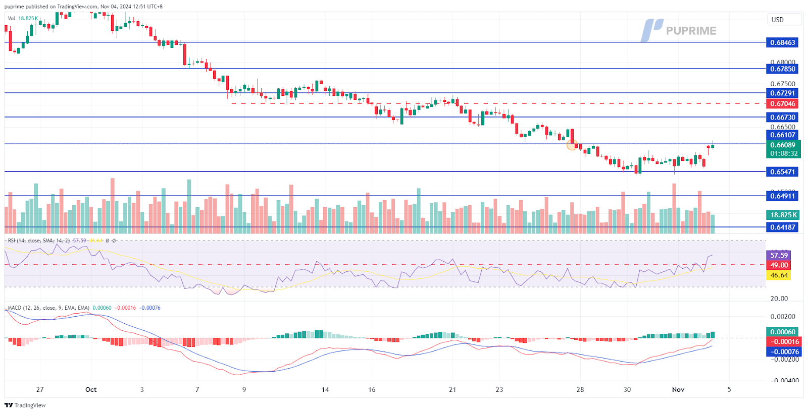 AUDUSD 04112024