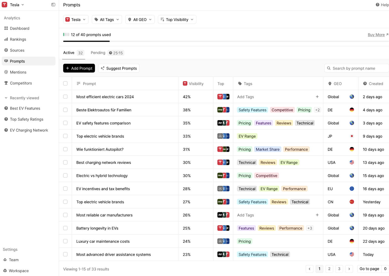 Peec AI - Competitor AI visibility