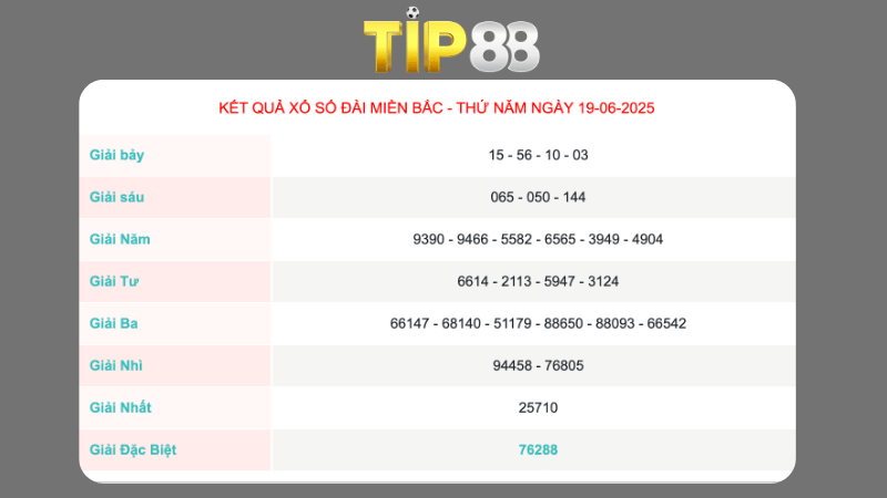 Kết quả xổ số miền Bắc ngày 19/06/2025