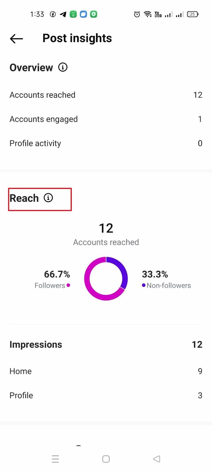 How To See Who Viewed Your Instagram Post - Reach