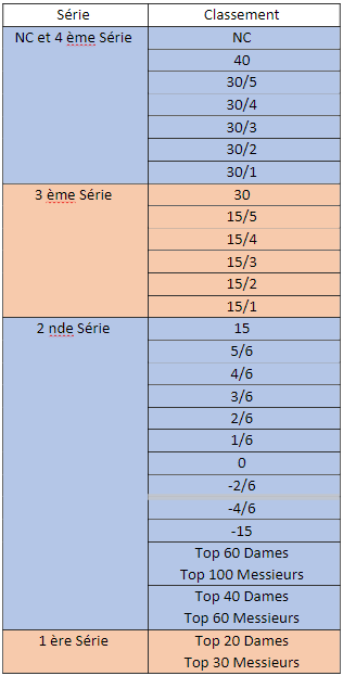 Comment Fonctionne le Classement de Tennis en France ? - Boxing Tennis