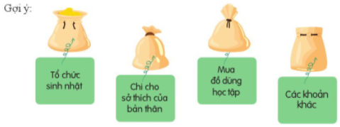 CHỦ ĐỀ 6. TỰ LÀM CHỦ GIA ĐÌNHTham gia lao động trong gia đình1. Quản lí đồ dùng cá nhânCâu 1: Chia sẻ cách sắp xếp và quản lí những đồ dùng cá nhân.Đáp án chuẩn: HS tự thực hiện.Câu 2: Thảo luận cách quản lí đồ dùng cá nhân hiệu quả.Đáp án chuẩn: Phân loại và sắp xếp đồ dùng cá nhân theo từng nhóm nhất định.Câu 3: Trao đổi về ý nghĩa của thói quen ngăn nắp, gọn gàng, sạch sẽ ở gia đình.Đáp án chuẩn: Tiết kiệm thời gian dọn dẹp, giữ nhà cửa gọn gàng ngăn nắp 2. Thói quen ngăn nắp, gọn gàng, sạch sẽ ở gia đìnhCâu 1: Chia sẻ những thói quen ngăn nắp, gọn gàng, sạch sẽ em đã thực hiện ở gia đình.Đáp án chuẩn: Dọn dẹp nhà cửa hằng ngày và sắp xếp đồ dùng cá nhân ngăn nắp, gọn gàng.Câu 2: Chỉ ra những việc em làm chưa thường xuyên thực hiện, lí do chưa thực hiện và chia sẻ cách khắc phục.Đáp án chuẩn: Hành vi chưa thường xuyên thực hiện: sắp xếp bàn học gọn gàng, sạch sẽ.Lí do: sự lười biếng của bản thân.Cách khắc phục: Tự giác sắp xếp bàn học sau khi học xong.3. Rèn luyện thói quen ngăn nắp, gọn gàng, sạch sẽCâu 1: Xây dựng kế hoạch rèn luyện thói quen ngăn nắp, gọn gàng, sạch sẽ.Đáp án chuẩn: Những việc rèn luyệnThời gian thực hiệnNguyên tắc thực hiệnDọn dẹp bàn học15 phút - Sắp xếp sách vở khoa học, đúng nơi đúng chỗ.- Thực hiện công việc mỗi ngày.Quét nhà30 phút - Quét nhà từ trong ra ngoài.- Thực hiện công việc mỗi ngày.Câu 2: Thực hiện kế hoạch rèn luyện thói quen ngăn nắp, gọn gàng, sạch sẽ.Đáp án chuẩn: HS tự thực hiện.Câu 3: Chia sẻ kết quả thực hiện rèn luyện thói quen ngăn nắp, gọn gàng, sạch sẽ ở gia đình.Đáp án chuẩn: Thời gian tìm sách vở, đồ dùng học tập được rút ngắn4. Tìm hiểu các hoạt động lao động trong gia đìnhCâu 1: Nêu những hoạt động lao động trong gia đình.Đáp án chuẩn: Giặt quần áo, đi chợ, nấu cơm, dọn dẹp nhà cửa, rửa bát, bán hàng, trồng rauCâu 2: Chia sẻ với các bạn:Những hoạt động lao động ở gia đình em.Những người tham gia các hoạt động lao động.Những hoạt động lao động em đã từng tham gia.Đáp án chuẩn: - Giặt quần áo, đi chợ: mẹ, chị gái, em- Nấu cơm, dọn dẹp nhà cửa, rửa bát: bố, chị gái, em5. Trách nhiệm của em trong gia đìnhCâu 1: Em có đồng ý với cách ứng xử của Nam không? Vì sao?Đáp án chuẩn: Không vì bạn chỉ đang lấy lí do cho sự lười biếng của mình.Câu 2: Chia sẻ quan điểm của em về trách nhiệm của bản thân đối với công việc chung trong gia đình.Đáp án chuẩn: Mỗi thành viên đều phải có trách nhiệm đối với công việc chung trong gia đình 6. Xây dựng và thực hiện kế hoạch lao động trong gia đìnhCâu 1: Xây dựng và thực hiện kế hoạch lao động tại gia đình.Đáp án chuẩn: STTTên hoạt động lao độngCông việc cụ thể cần làmThời gian thực hiện1Tự phục vụĐi chợHằng ngày2Làm việc nhàDọn dẹp nhà cửaHằng ngày3Góp phần phát triển kinh tế gia đìnhBán hàngQuanh nămCâu 2: Chia sẻ kết quả thực hiện lao động tại gia đình của em.Đáp án chuẩn: HS tự thực hiện.Ứng xử với các thành viên trong gia đình1. Cách chăm sóc người thân bị mệt, ốmCâu 1: Trao đổi những biểu hiện của người thân khi mệt, ốm.Đáp án chuẩn: Mệt mỏi, ít nói, có các dấu hiệu như đau đầu, chóng mặt, đổ mồ hôi lạnh,…Câu 2: Thảo luận về cách chăm sóc của em đối với người thân bị mệt, ốm.Đáp án chuẩn: Hỏi han, kiểm tra sức khoẻ cơ bản, xoa bóp cơ thể 2. Rèn luyện kĩ năng chăm sóc ngời thân bị mệt, ốmCâu 1: Thảo luận, đóng vai xử lí tình huốngĐáp án chuẩn: Tình huống 1: Đỡ mẹ nghỉ ngơi, hỏi mẹ xem có thể uống thuốc gì Tình huống 2: Yêu cầu em ngồi nghỉ ngơi một lát cho ráo mồ hôi rồi mới tắmCâu 2: Chia sẻ những điều em học được sau khi đóng vai xử lí tình huống.Đáp án chuẩn: Cần phải biết quan tâm, lưu ý đến tình trạng sức khoẻ của người thân.Câu 3: Thực hiện việc chăm sóc người thân bị mệt, ốm.Đáp án chuẩn: HS tự thực hiện.3. Lắng nghe tích cực trong gia đìnhCâu 1: Dự đoán về cách ứng xử của Ngọc với bố trong tình huống sau:Đáp án chuẩn: Dừng xem ti vi yêu thích và vào phòng dọn dẹp.Câu 2: Theo dõi cách ứng xử của Ngọc dưới đây và nêu những biểu hiện của lắng nghe tích cực.Đáp án chuẩn: Lắng nghe góp ý của bố và sẵn sàng thực hiệnCâu 3: Chia sẻ cảm xúc của em khi được người thân trong gia đình lắng nghe.Đáp án chuẩn: Thoải mái, vui vẻ, nhẹ nhõm.Câu 4: Thảo luận:  Làm thế nào để thể hiện sự lắng nghe tích cực khi tiếp nhận sự góp ý của các thành viên trong gia đình.