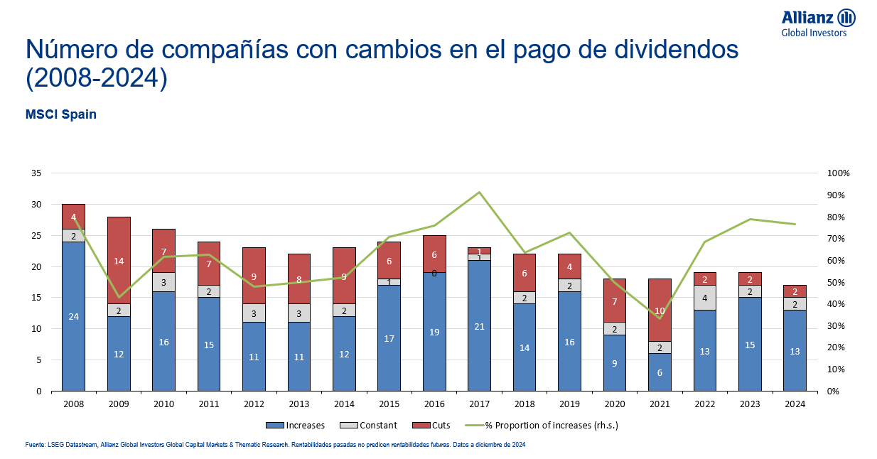 Gráfico, Gráfico de barrasDescripción generada automáticamente