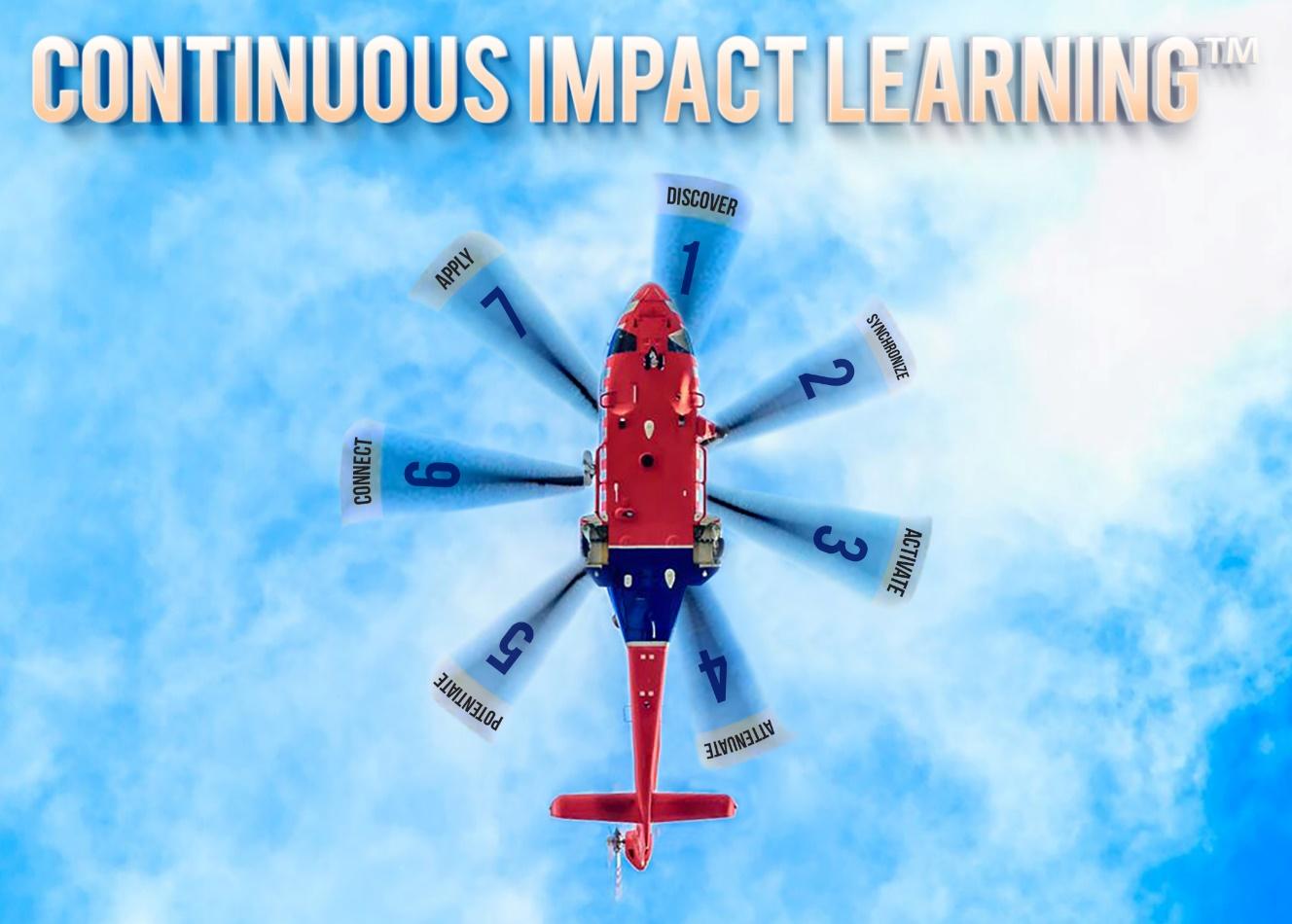 A helicopter flying in the sky

AI-generated content may be incorrect.