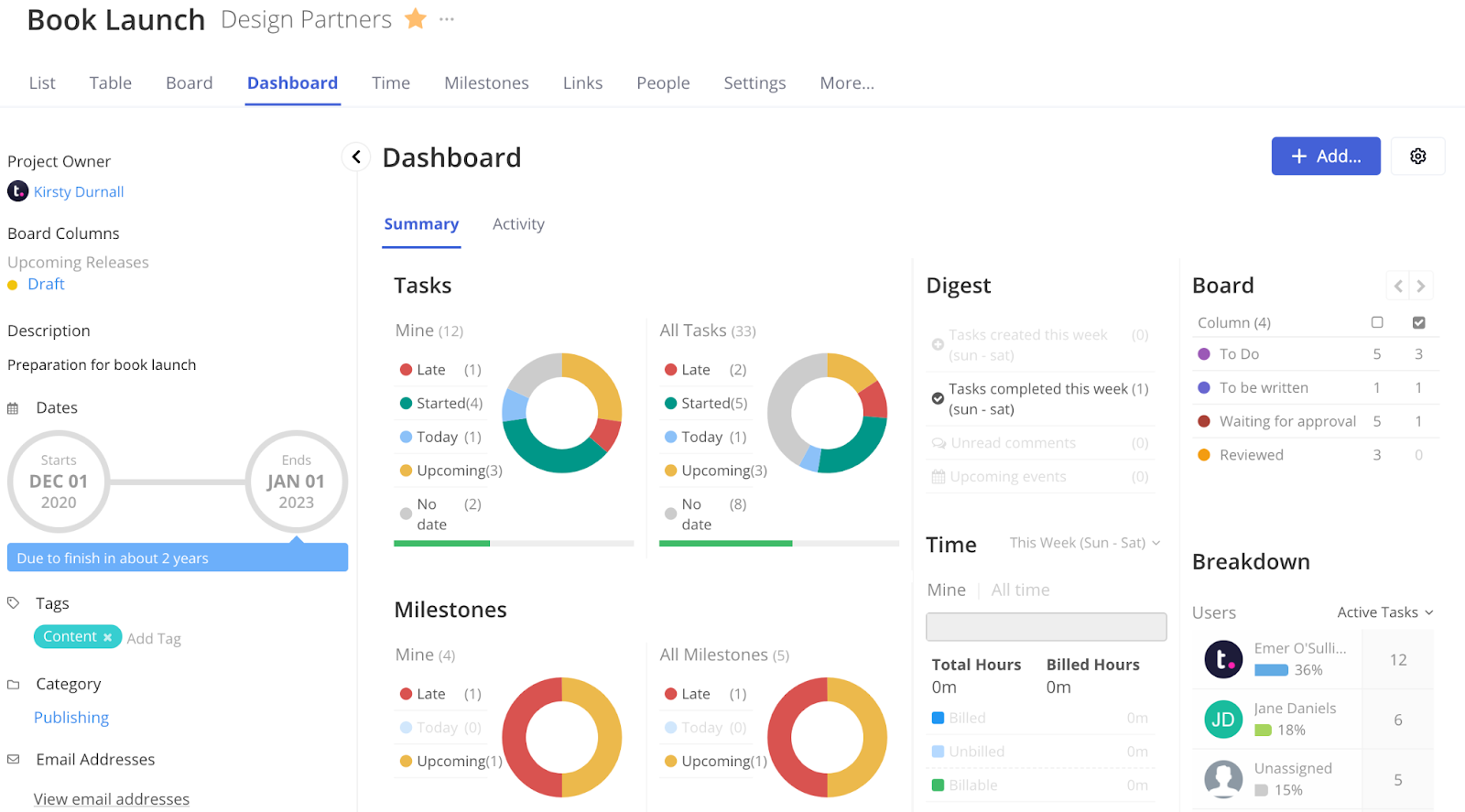 Teamwork Dashboards