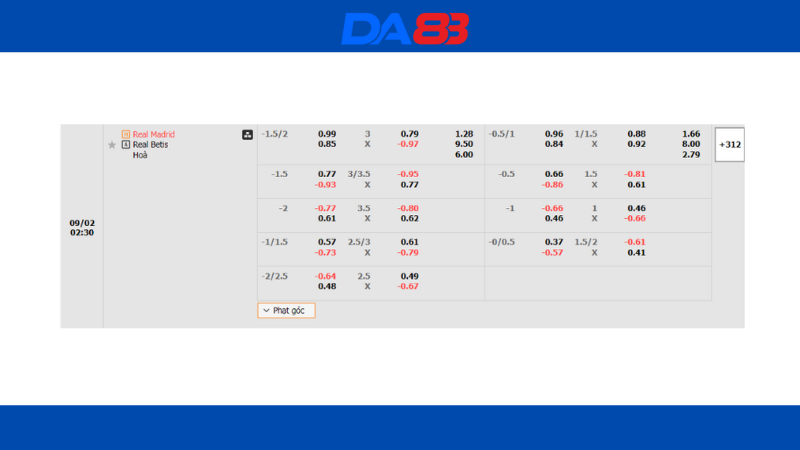Bảng kèo nhà cái Real Madrid vs Real Betis