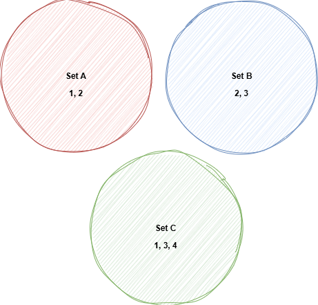 ベン図記号