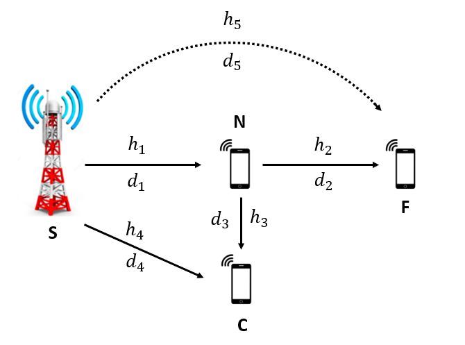 A diagram of a cell phone network

Description automatically generated