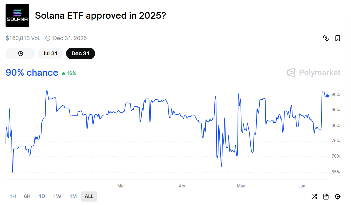 Solana Etf Approval