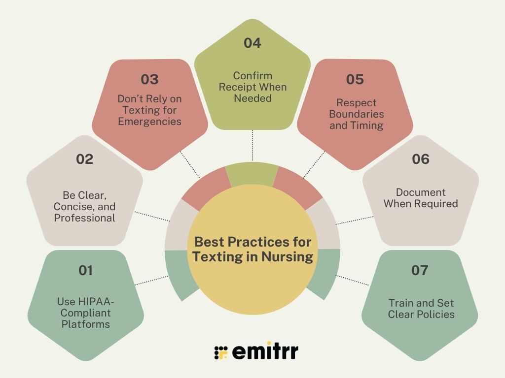Best Practices for Texting in Nursing