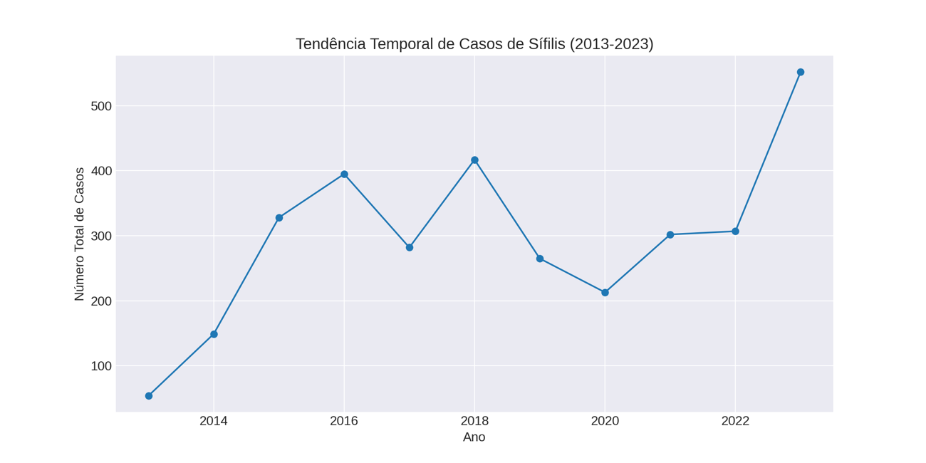 Gráfico, Gráfico de linhas

Descrição gerada automaticamente