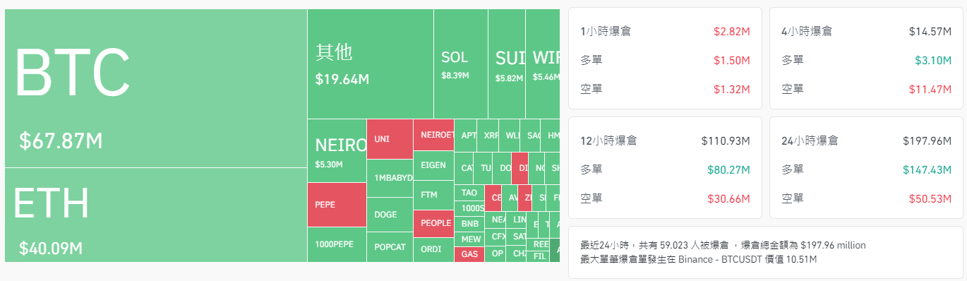 加密市場爆倉數據