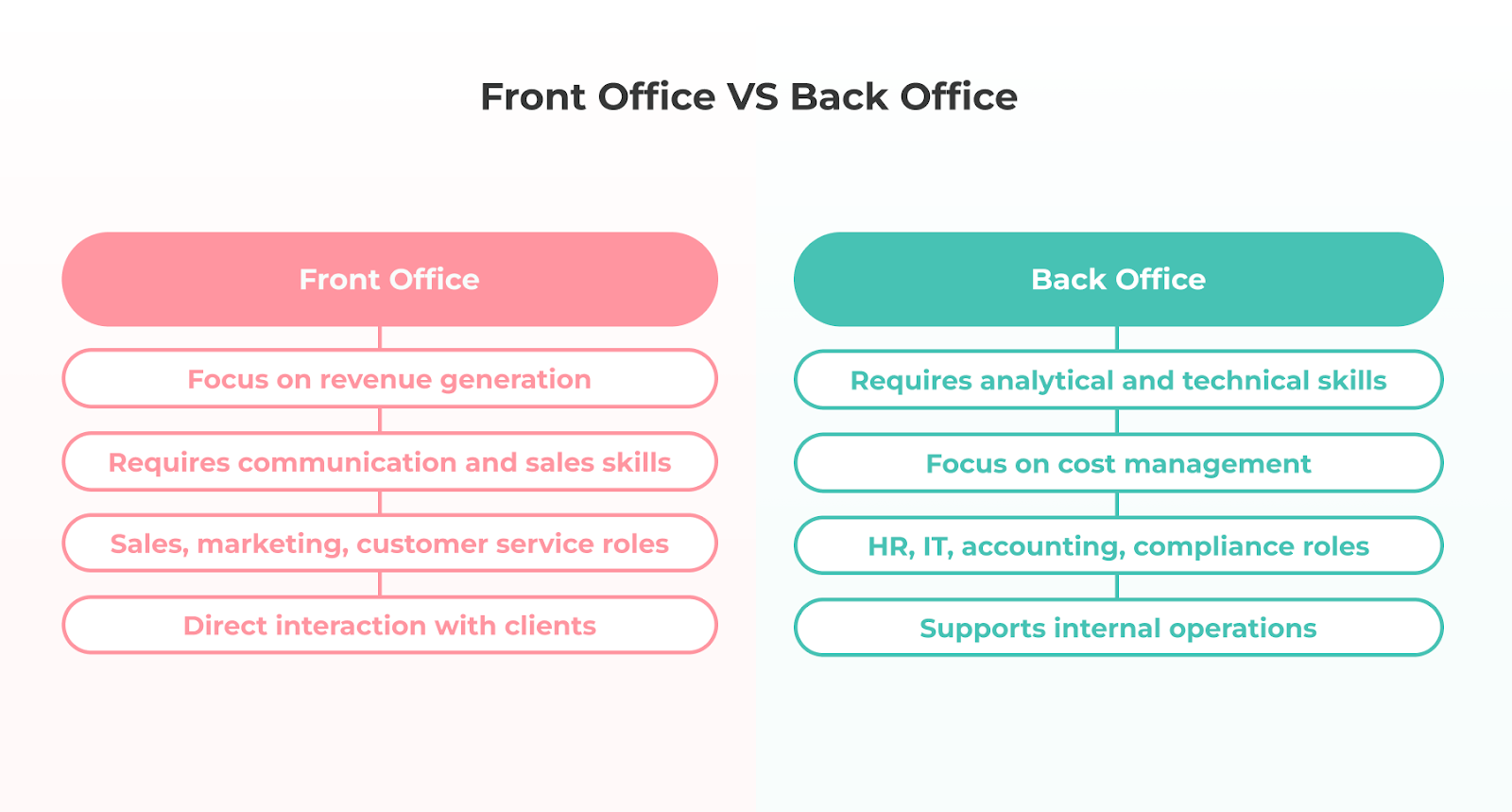 Front Office VS Back Office