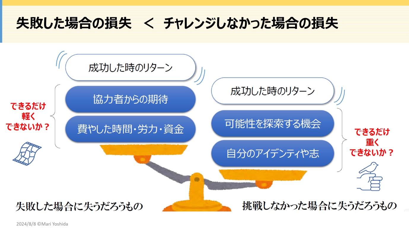 ダイアグラム

自動的に生成された説明