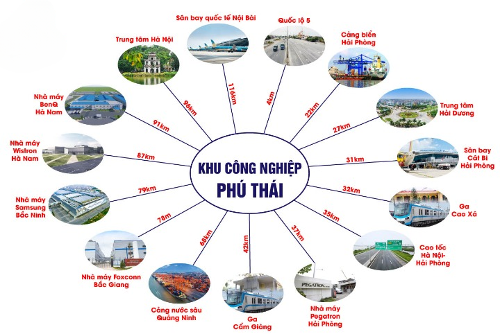 Hỉnh ảnh vị trí khu công nghiệp Phú Thái