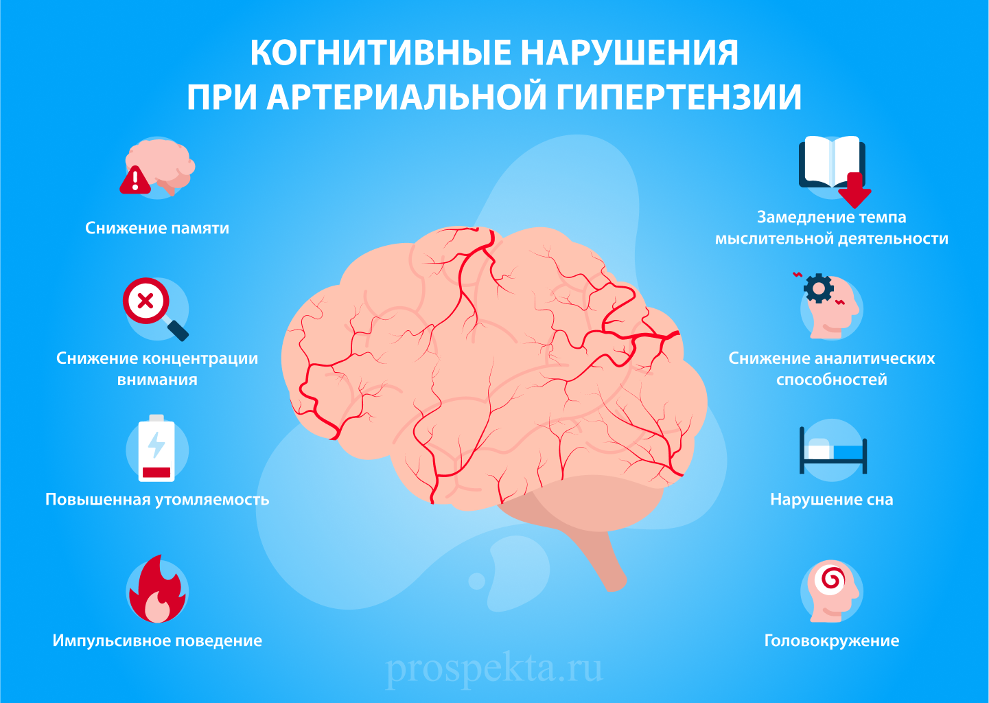 когнитивные нарушения при артериальной гипертензии