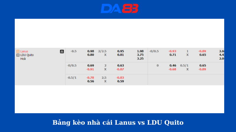 Bảng kèo nhà cái Lanus vs LDU Quito