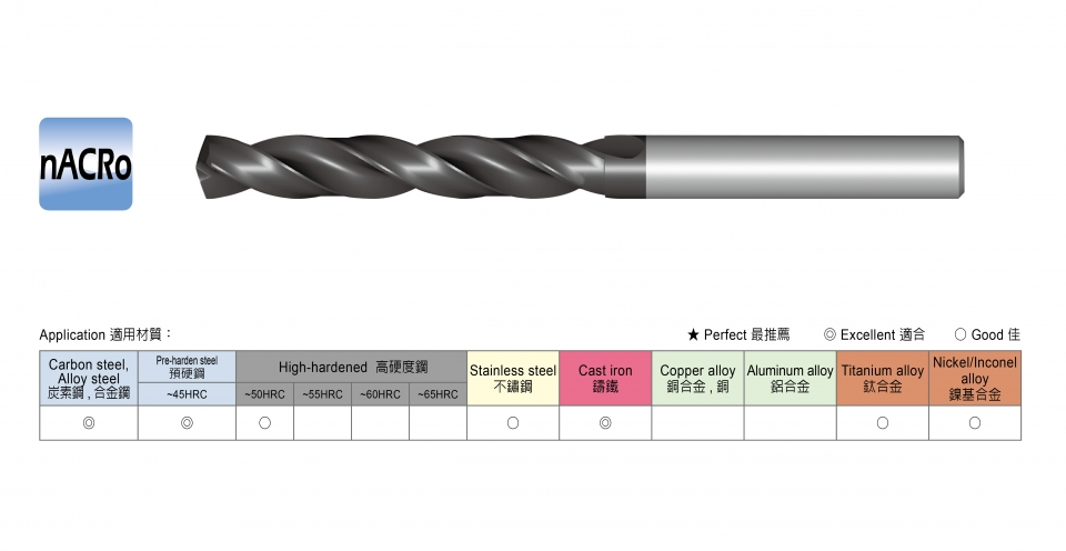 高效泛用鎢鋼鑽頭 、用途、適合材料硬度圖示說明