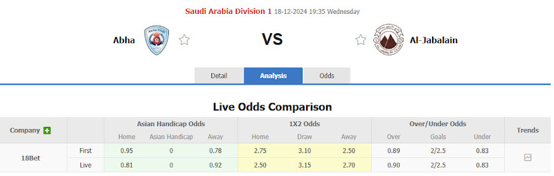 Dự đoán tỷ lệ bóng đá, soi kèo Abha vs Al-Jabalain