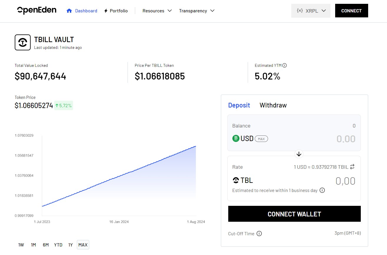 ripple xrp tokenizzazione buoni us