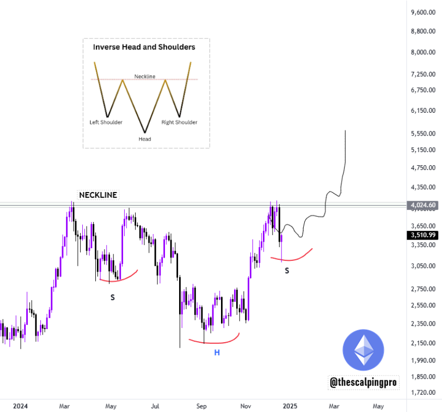 Míří Ethereum na 6 000 USDT?