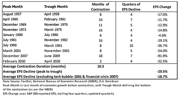 A table with numbers and a number of months

Description automatically generated