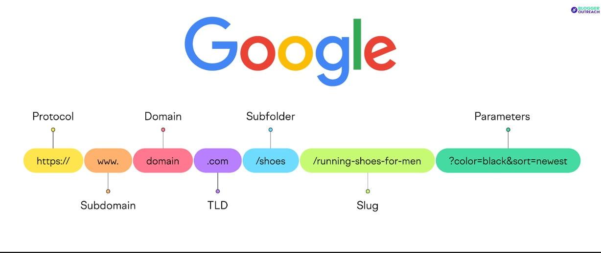 Google's Updated URL Structure Guidelines