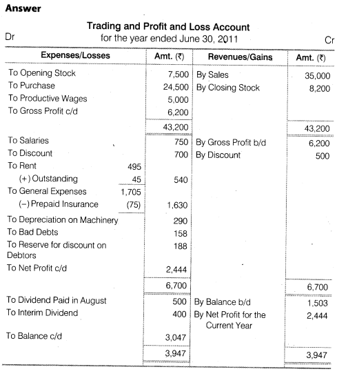 NCERT Solutions for Class 12 Accountancy Part II Chapter 3 Financial Statements of a Company Numerical Questions Q1.1