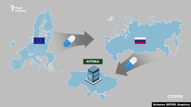 Як російські та західні ліки, вироблені для Росії, потрапили до України?