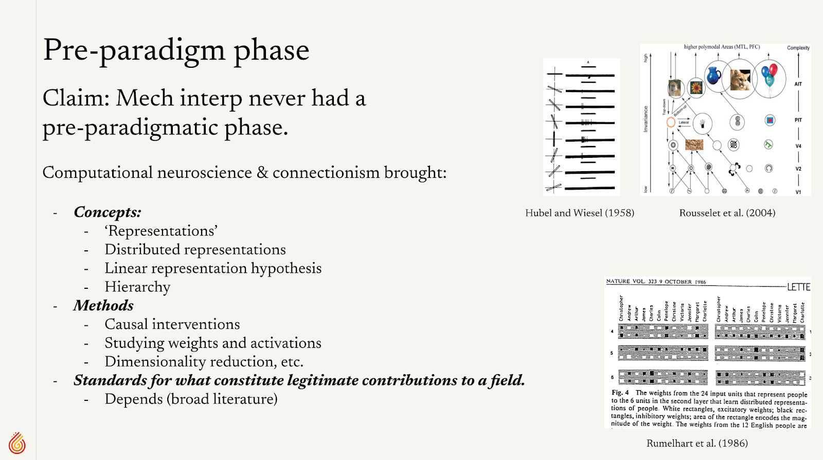 Academic slide discussing pre-paradigm phase of mechanistic interpretation in neuroscience, with diagrams.
The slide includes three scientific figures: a hierarchical neural connectivity diagram from Hubel and Wiesel (1958), a complex network visualization from Rousselet (2004), and neural network weights visualization from Rumelhart (1986). The main text outlines concepts, methods, and standards from computational neuroscience and connectionism.