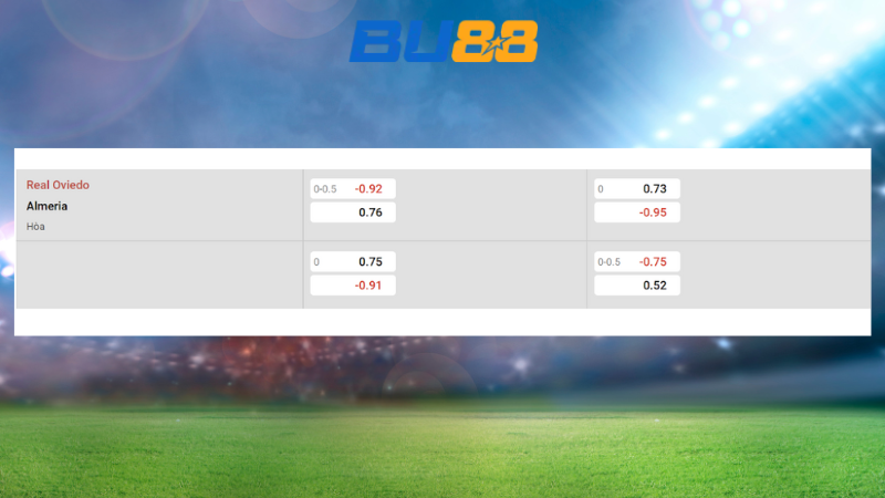 Bảng kèo Real Oviedo vs Almeria