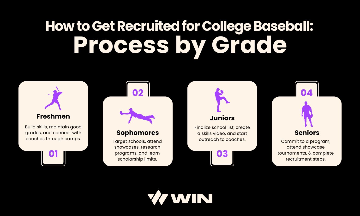 Infographic breaks down College baseball recruiting by high school grade