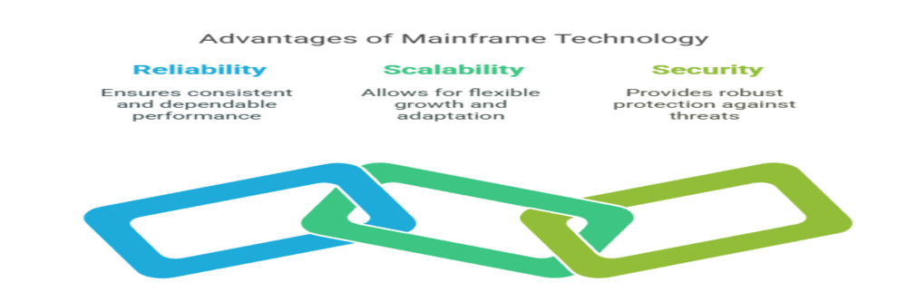 advantages of mainframes