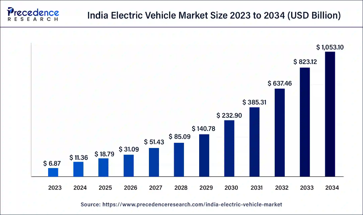 A graph of the price of a vehicle

Description automatically generated