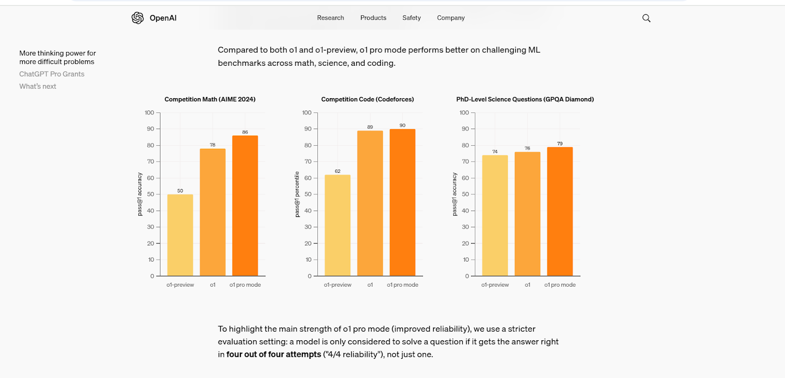 ChatGPT Pro reasoning capabilities as seen on the website 