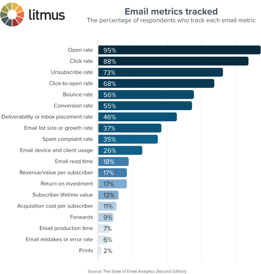 email marketing metrics