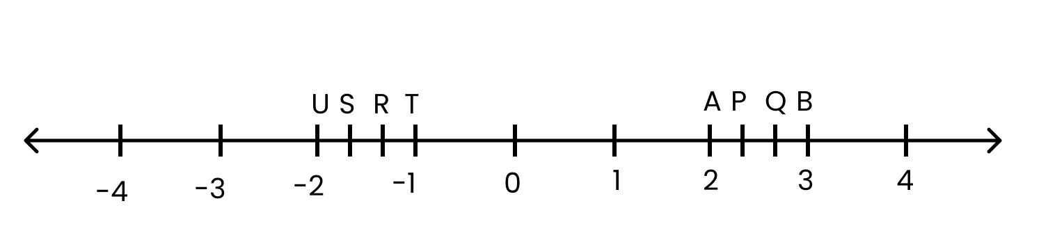 the rational numbers