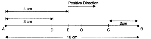 NCERT Solutions for Class 11 Physics Chapter 14 Oscillations Q5