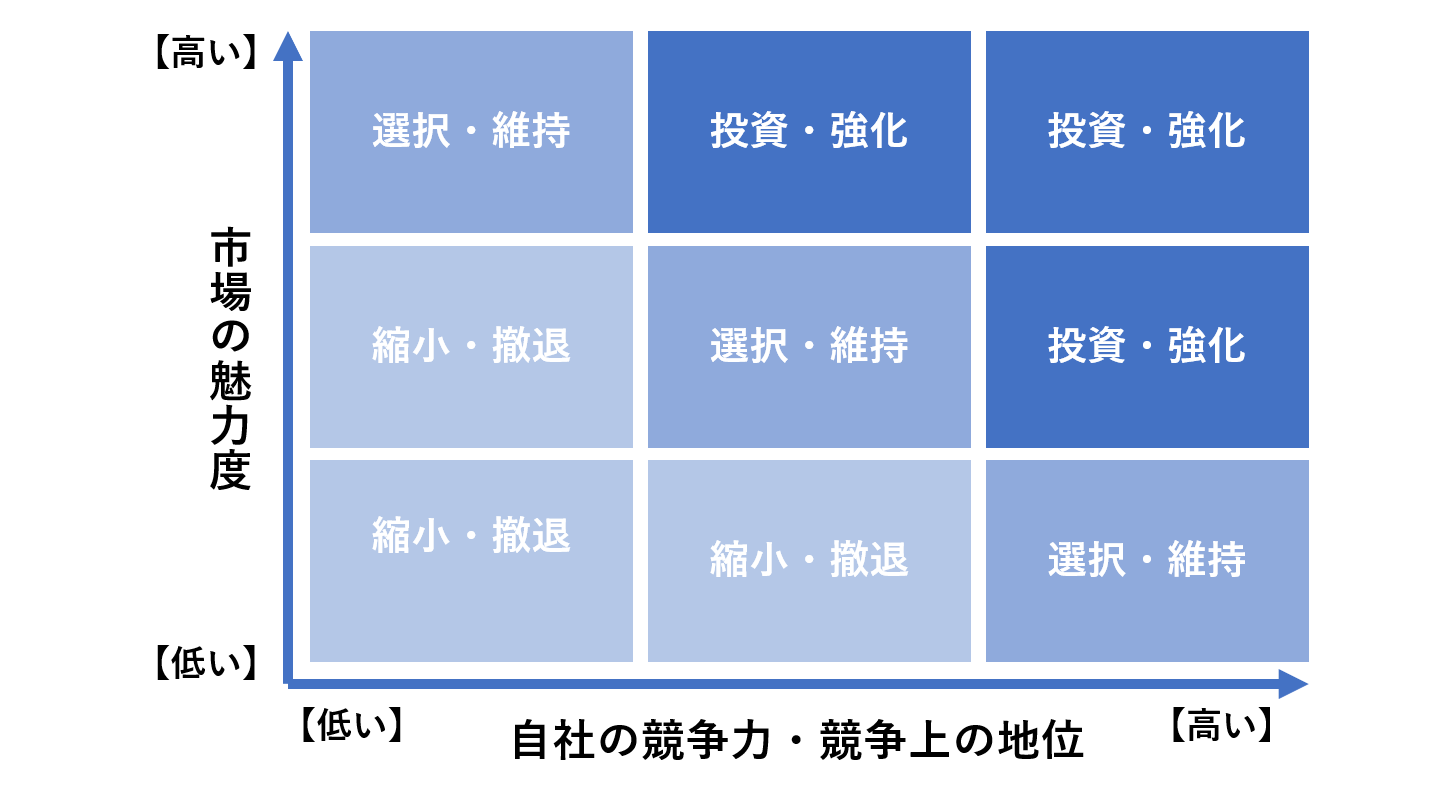 GEビジネススクリーンの図解