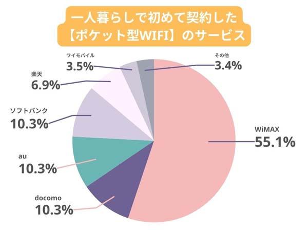 グラフ, 円グラフ

自動的に生成された説明