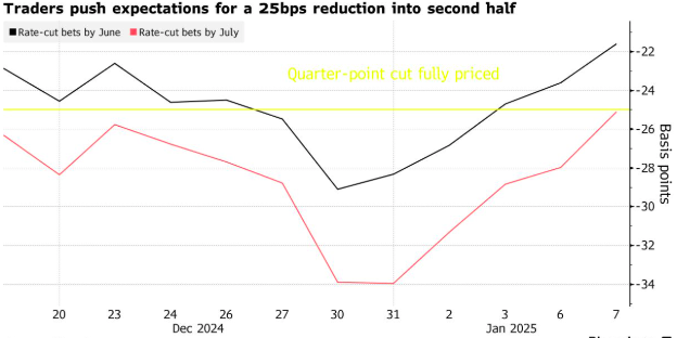 A graph showing the price of a quarter

Description automatically generated