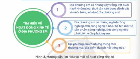 BÀI 2: ĐỊA PHƯƠNG EM