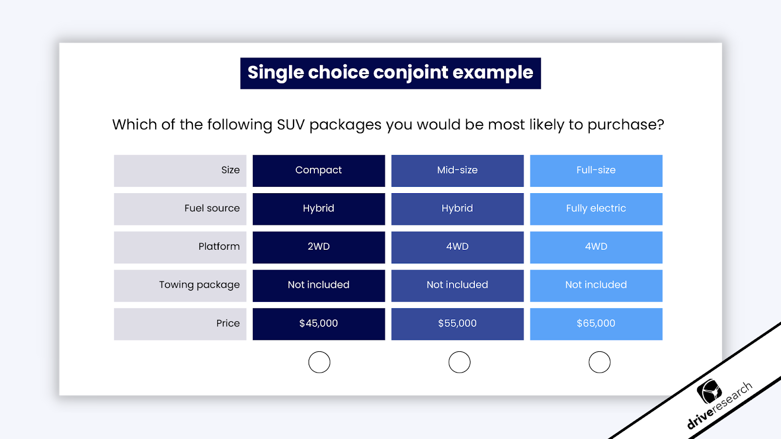 CONJOINT CHOICE-BASE MODEL EXAMPLE