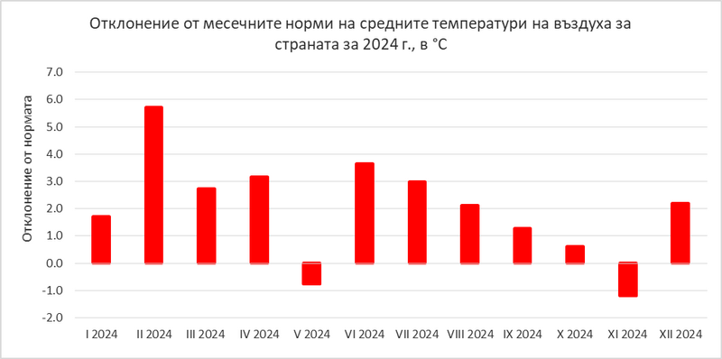 https://www.meteo.bg/meteo7/sites/storm.cfd.meteo.bg.meteo7/files/figura2.png