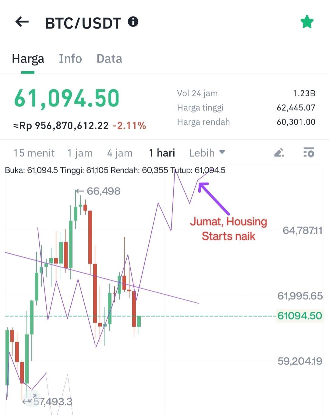 Bitcoin USDT