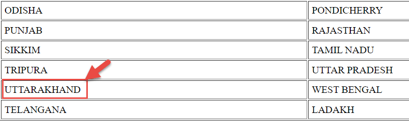 Mgnrega job card list Uttrakhand