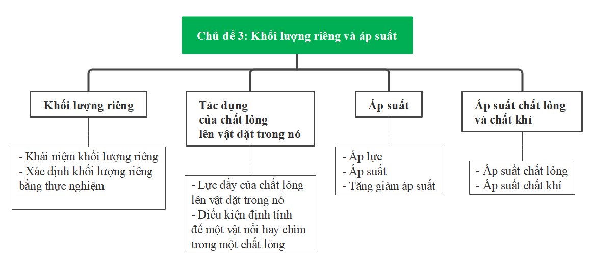 BÀI TẬP (CHỦ ĐỀ 3)