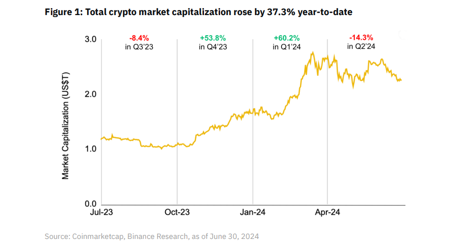 binance bitcoin crollo previsioni