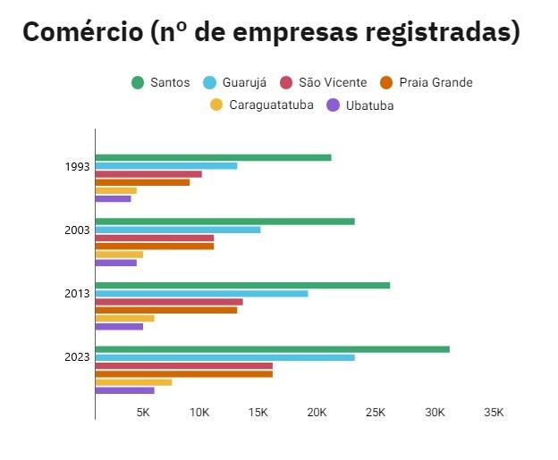 Gráfico

Descrição gerada automaticamente