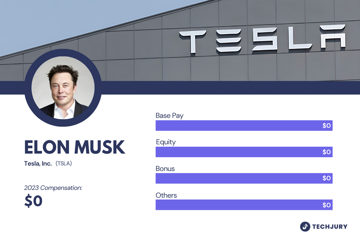 Elon Musk’s Executive Compensation